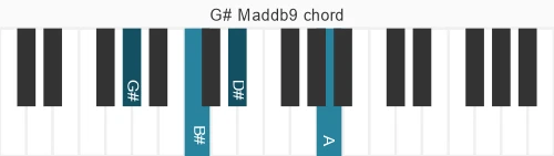 Piano voicing of chord G# Maddb9